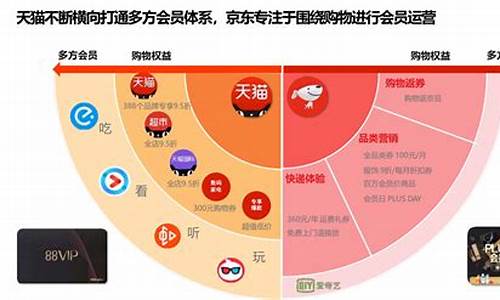 线上线下电器的区别_线上线下电器的区别是什么