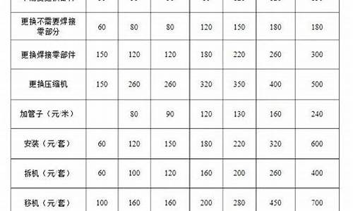 空调维修价格明细价目表文本_空调维修价格明细价目表文本怎么写