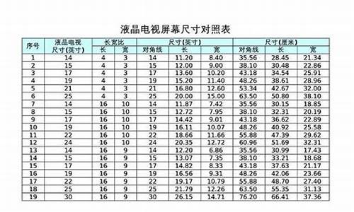 电视机尺寸_电视机尺寸长宽对照表