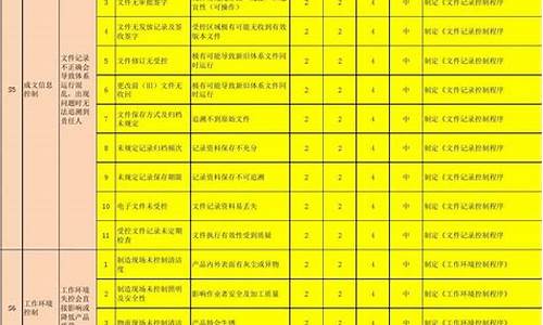 电子产品质量管控措施_电子产品质量管控措施有哪些