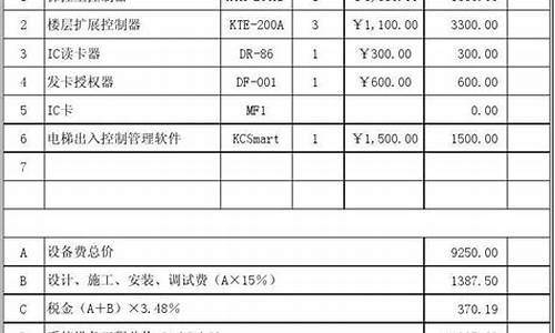 电梯空调报价单_电梯空调报价单图片