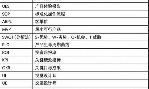 电子产品英语缩写怎么读_电子产品英语缩写怎么读出来