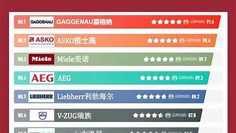 家电企业排名前十_中国家电企业排名前十