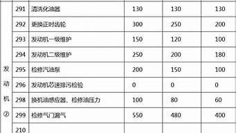 维修空调费用明细价格