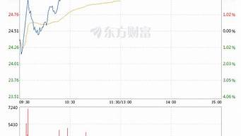 长电科技股票_长电科技股票股吧