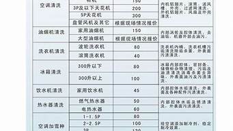 清洗空调价格表_清洗空调价格表大全