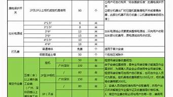 美的空调售后收费标准_美的空调售后收费标准价格表